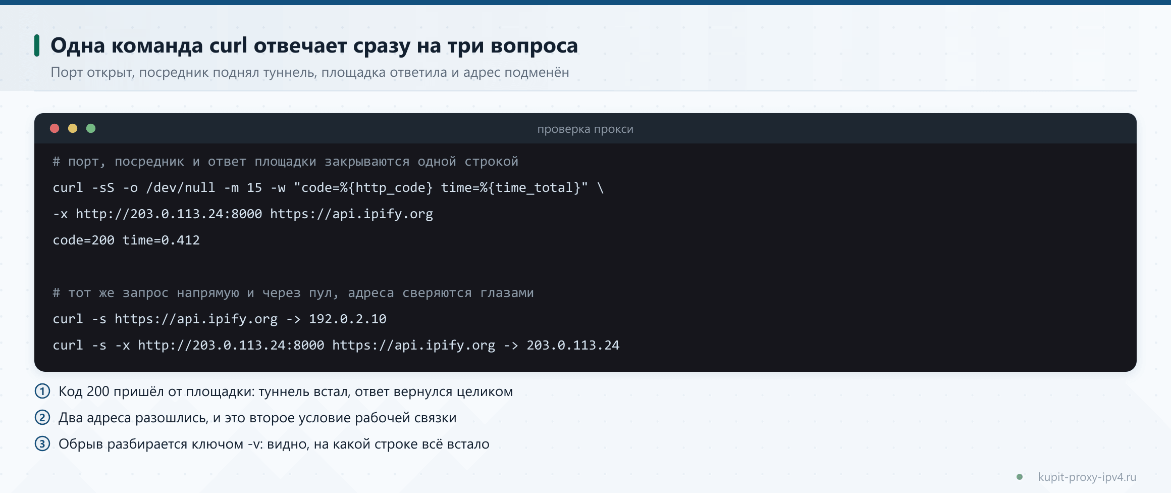 Одна команда curl отвечает сразу на три вопроса. Порт открыт, посредник поднял туннель, площадка ответила и адрес подменён, схема по теме «Как проверить прокси: команды, браузер и разбор ответов»